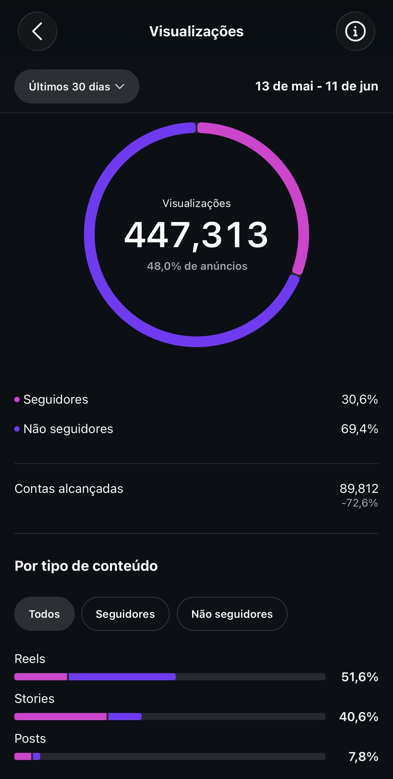 Exemplo de conteúdo do perfil @tabs.perfumes (2)